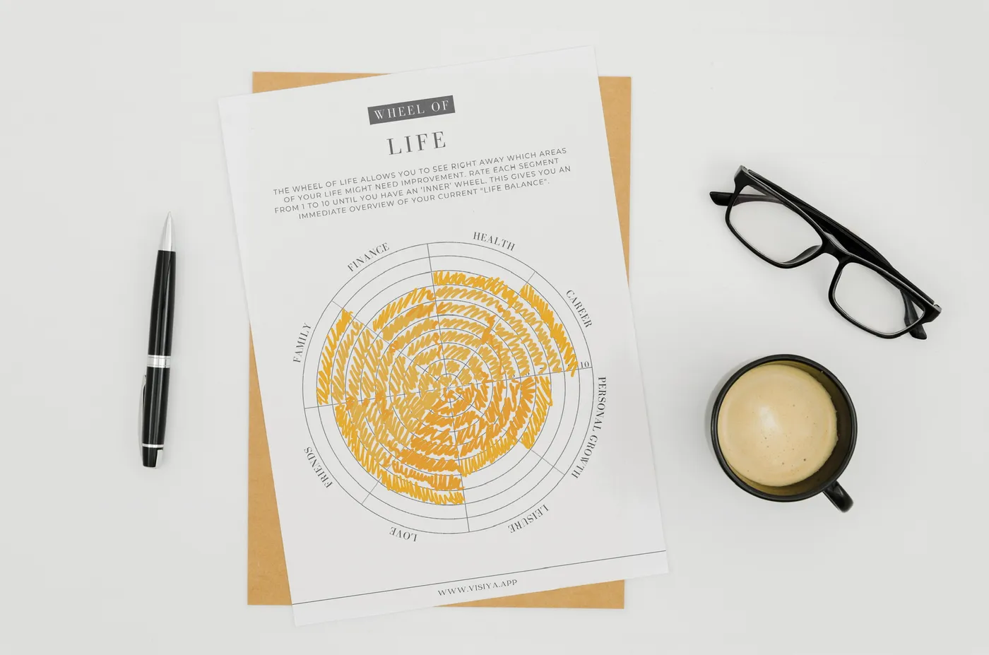 A printed Wheel of Life template scored in orange marker across eight areas — health, career, family, finance and more — beside a pen, glasses and a cup of coffee