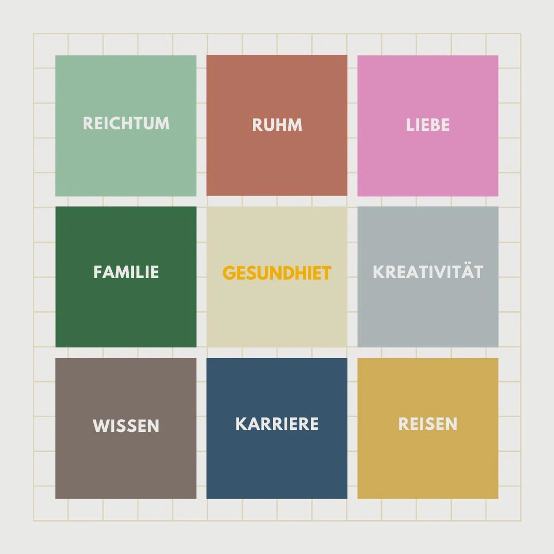 Ein Feng Shui Bagua-Raster mit allen neun Sektoren, Farben und Elementen auf Deutsch