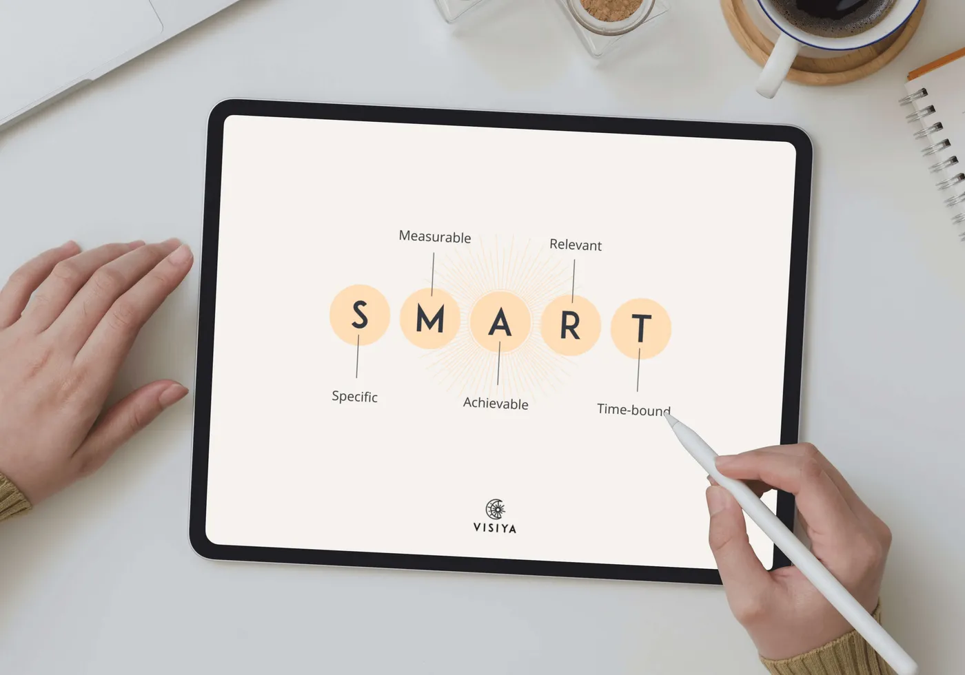 Ein Tablet auf einem Schreibtisch zeigt das SMART-Ziel-Diagramm — Spezifisch, Messbar, Erreichbar, Relevant, Zeitlich begrenzt — daneben eine Hand mit Stylus, Kaffee und Notizbuch