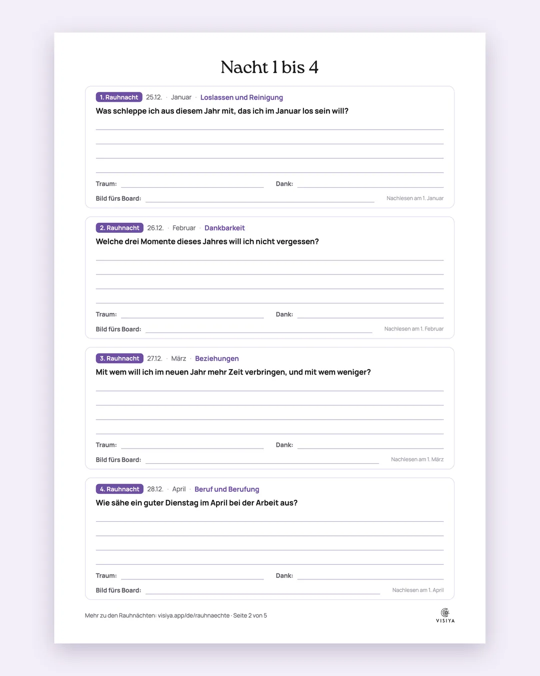 Seite 2 des Rauhnächte-Tagebuchs mit den Nächten 1 bis 4, jeweils mit Datum, Monat, Thema, Frage, Schreibzeilen und den Feldern Traum, Dank und Bild fürs Board