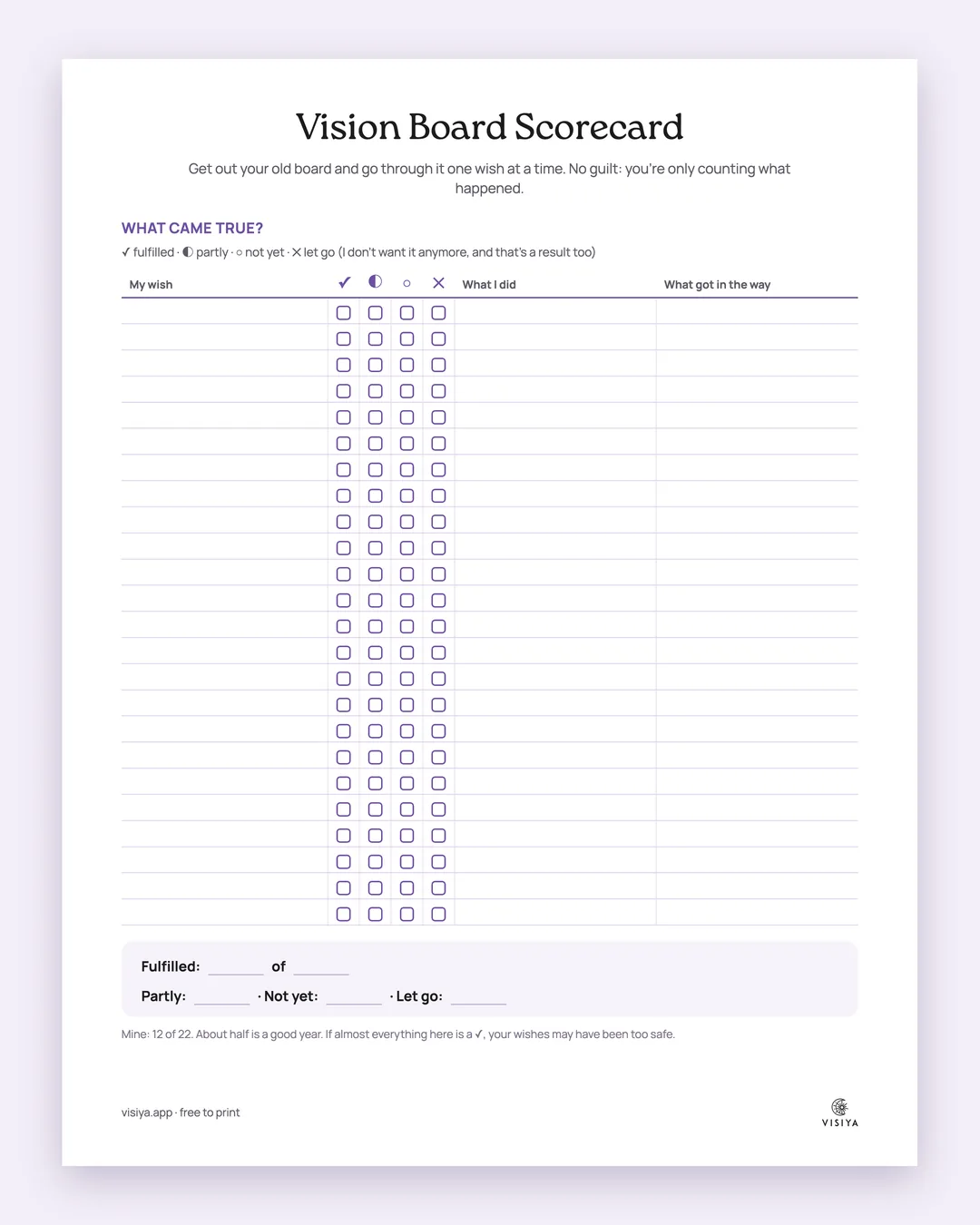 Page 1 of the printable scorecard: a row for each wish with the marks fulfilled, partly, not yet and let go, plus columns for what I did and what got in the way