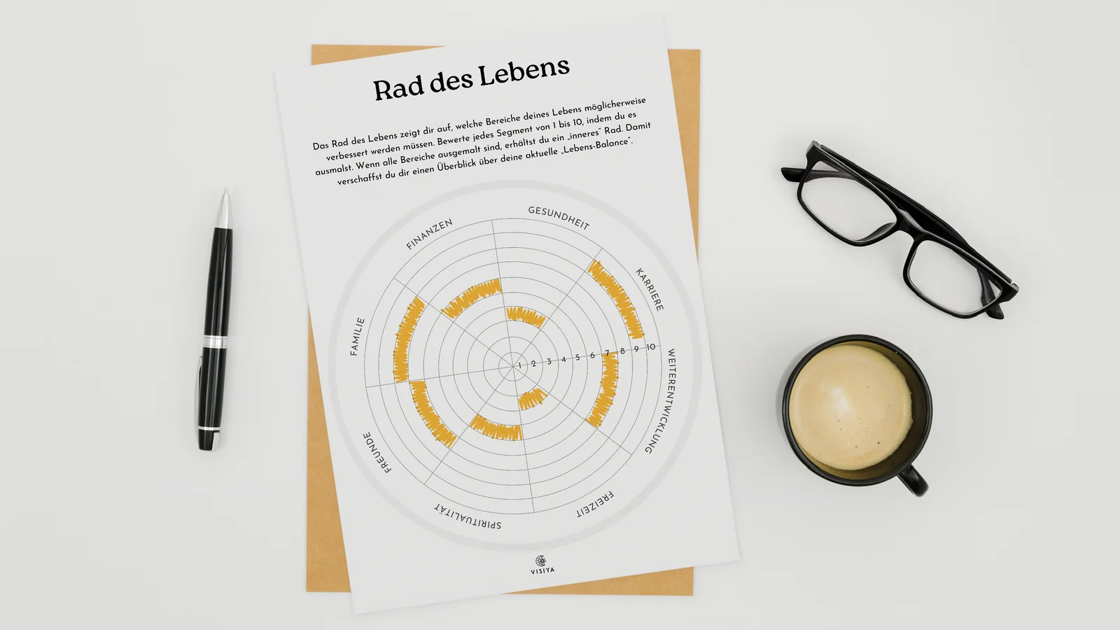 Ein ausgefülltes Lebensrad-Arbeitsblatt mit gelben Markierungen auf einem Schreibtisch, daneben ein Stift, eine Brille und eine Tasse Kaffee